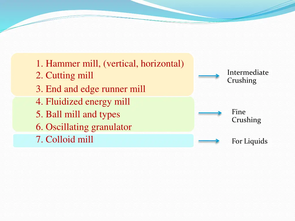 1 hammer mill vertical horizontal 2 cutting mill 1