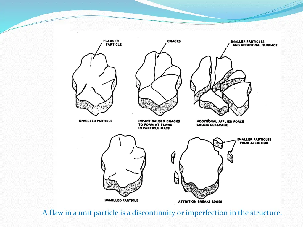 a flaw in a unit particle is a discontinuity