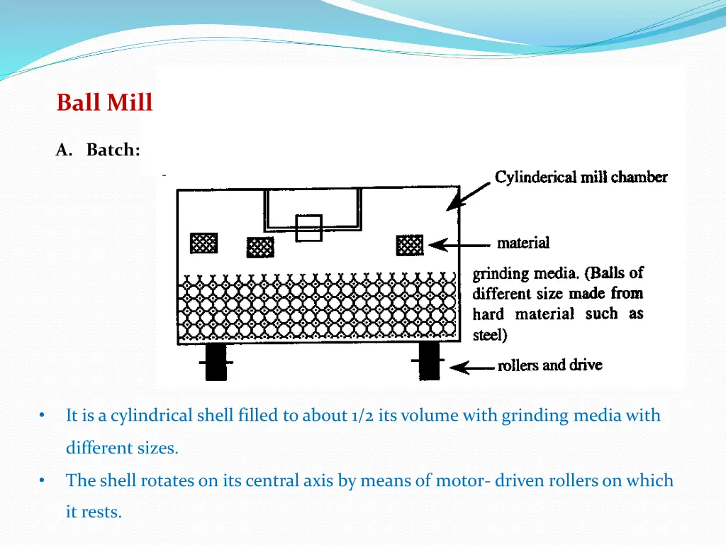 ball mill