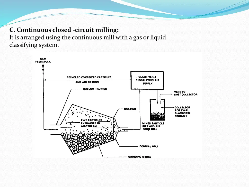 c continuous closed circuit milling