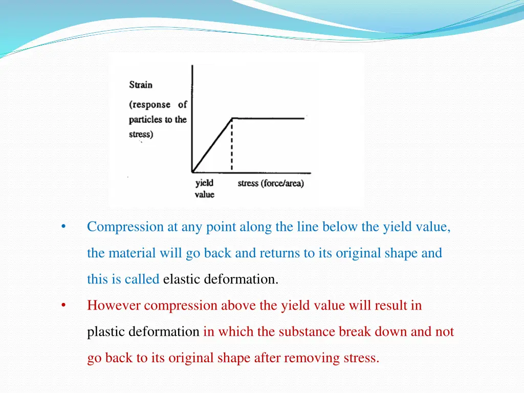 compression at any point along the line below