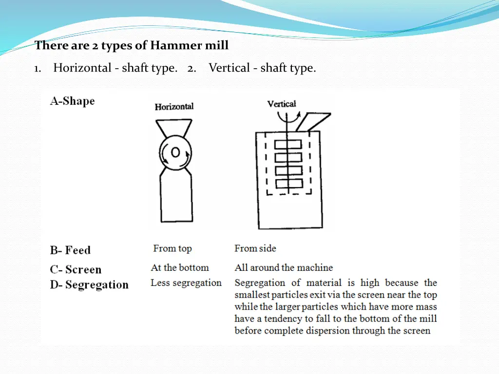 there are 2 types of hammer mill