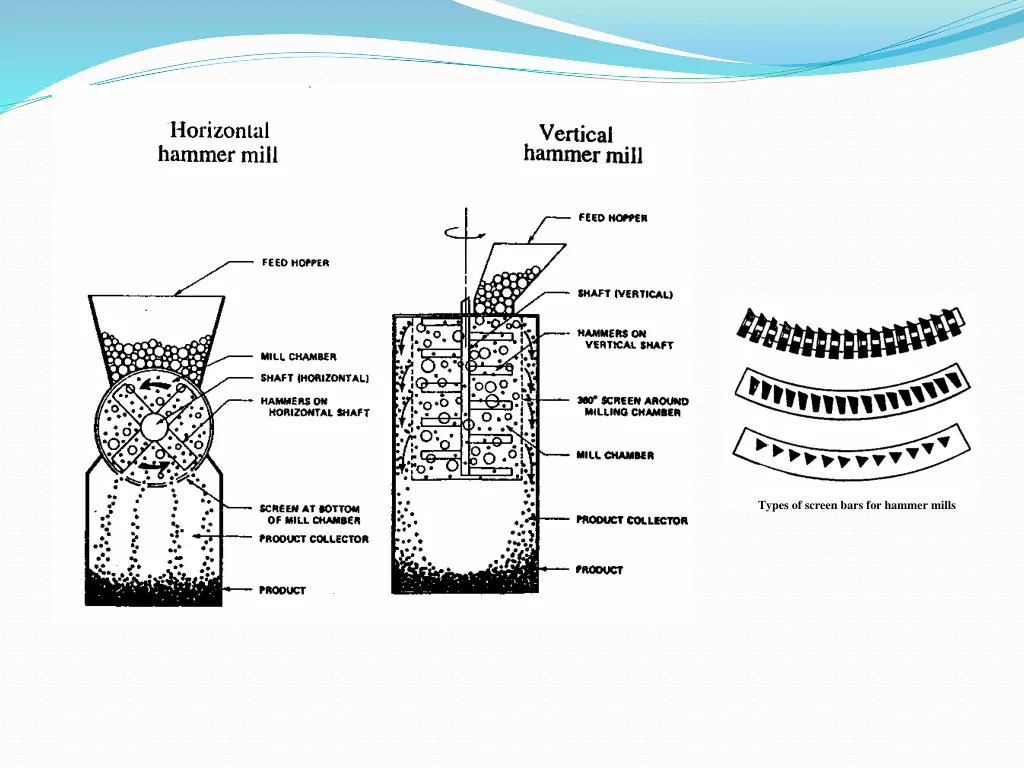 types of screen bars for hammer mills