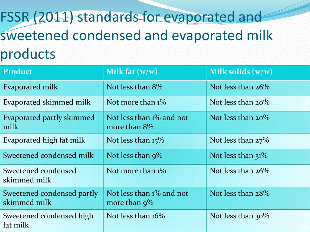 fssr 2011 standards for evaporated and sweetened