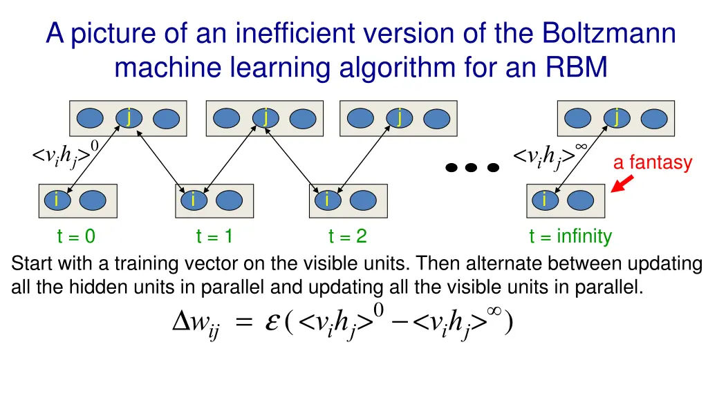 a picture of an inefficient version