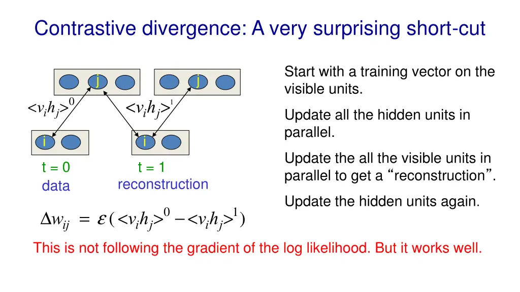 contrastive divergence a very surprising short cut