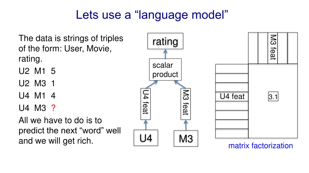 lets use a language model