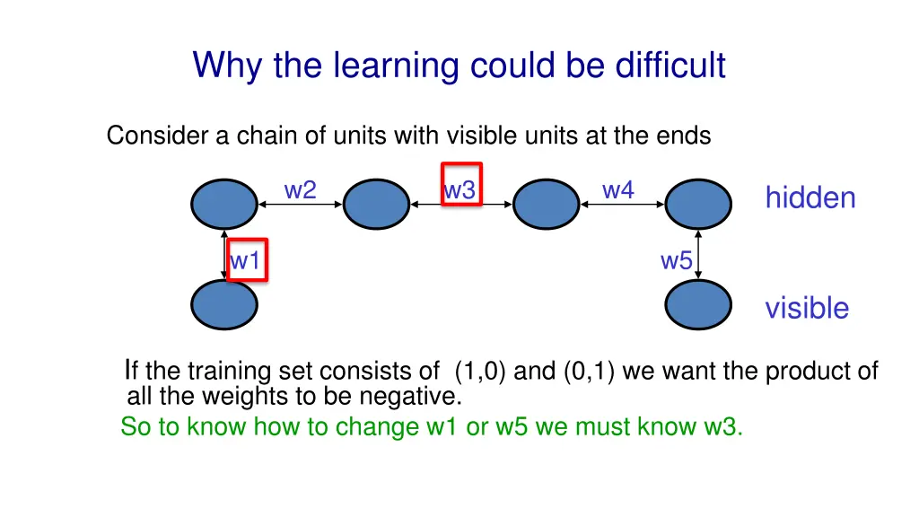 why the learning could be difficult