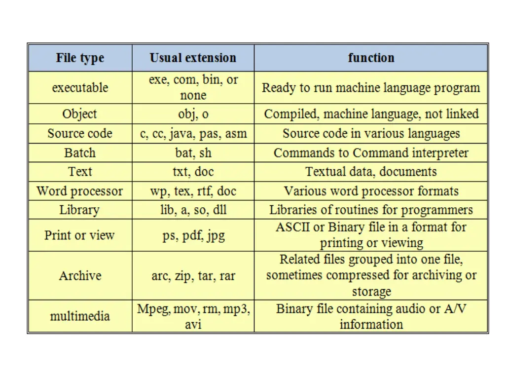 slide12