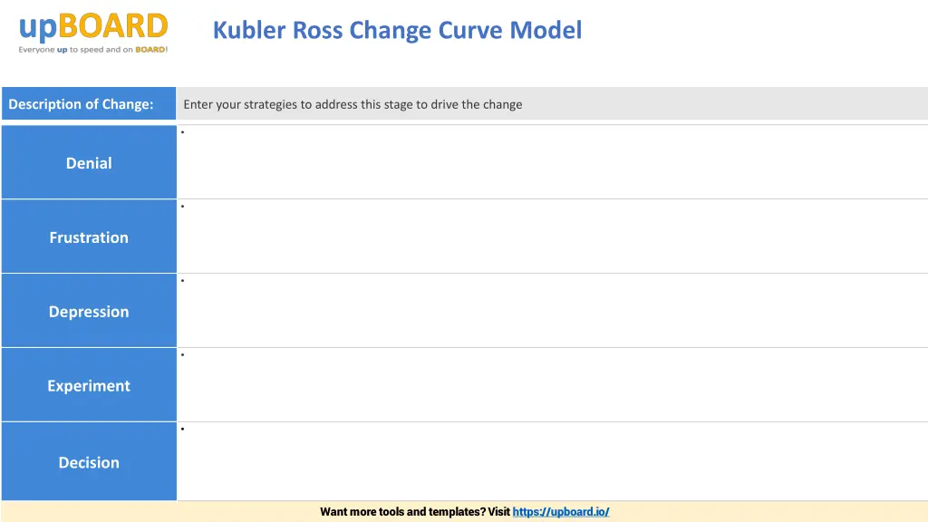 kubler ross change curve model 2