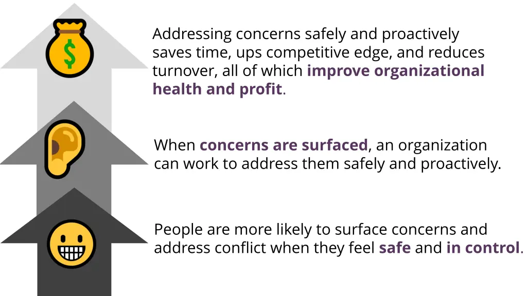 addressing concerns safely and proactively saves