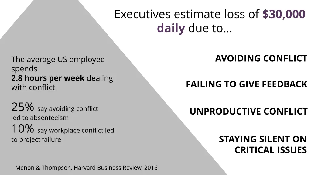 executives estimate loss of 30 000 daily due to