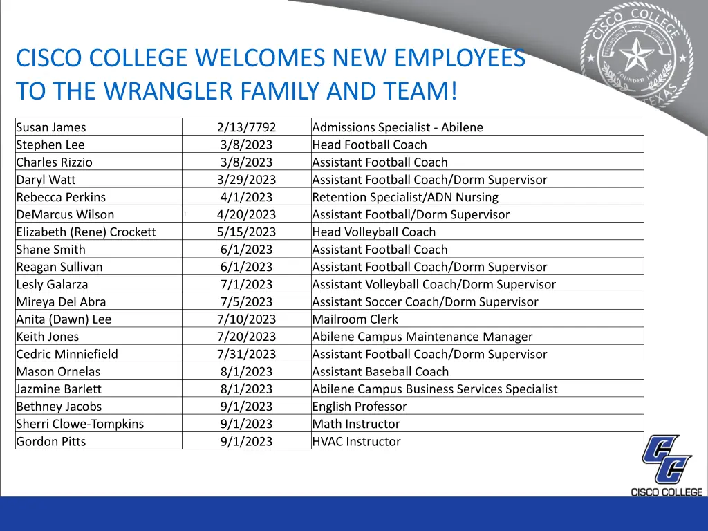 cisco college welcomes new employees