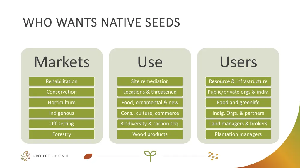 who wants native seeds who wants native seeds