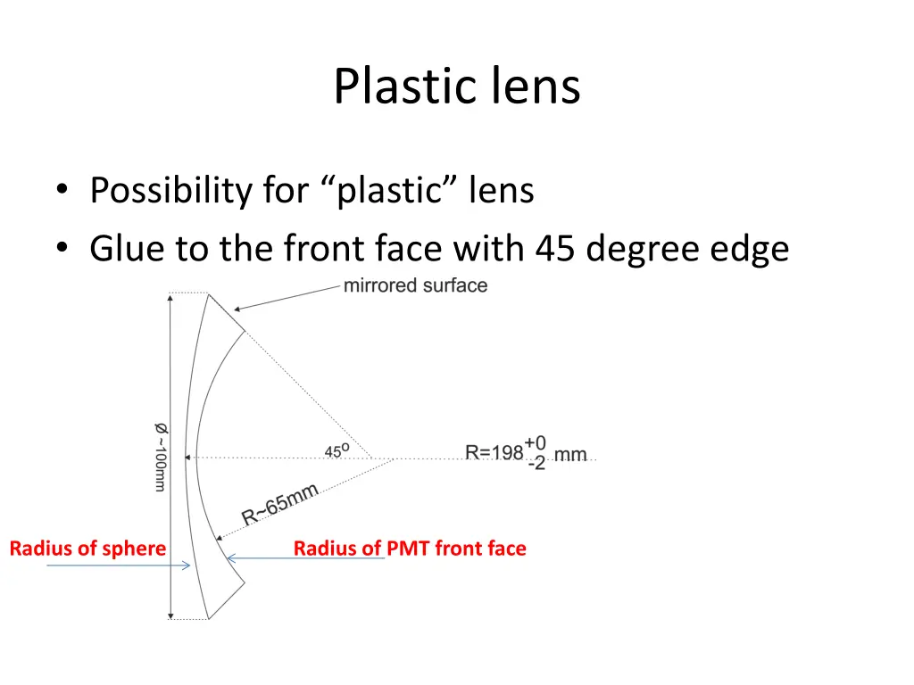 plastic lens