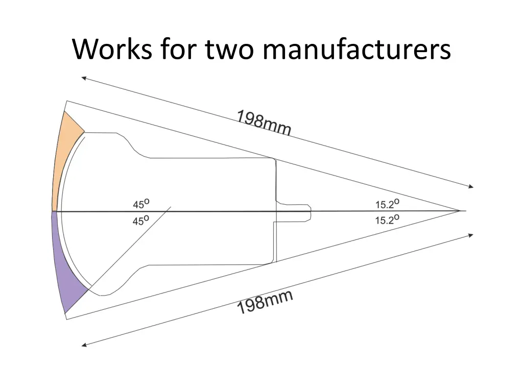 works for two manufacturers