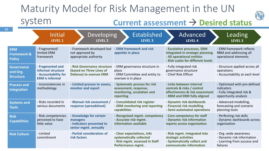 maturity model for risk management 1