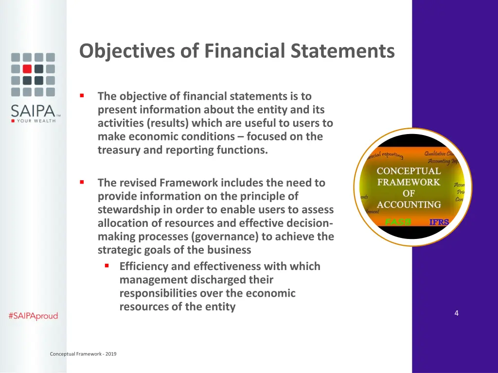 objectives of financial statements