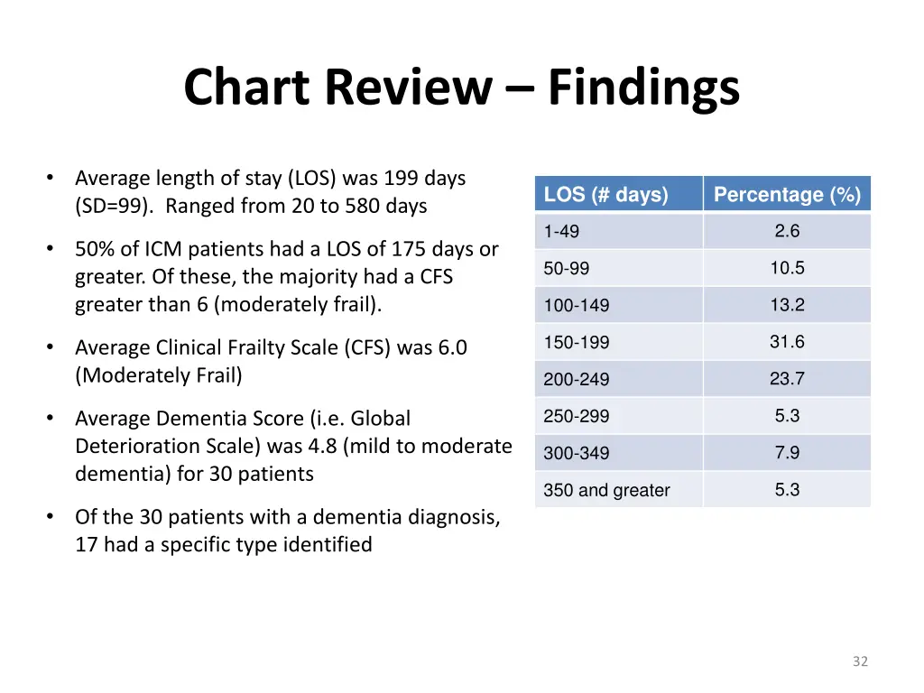 chart review findings 3