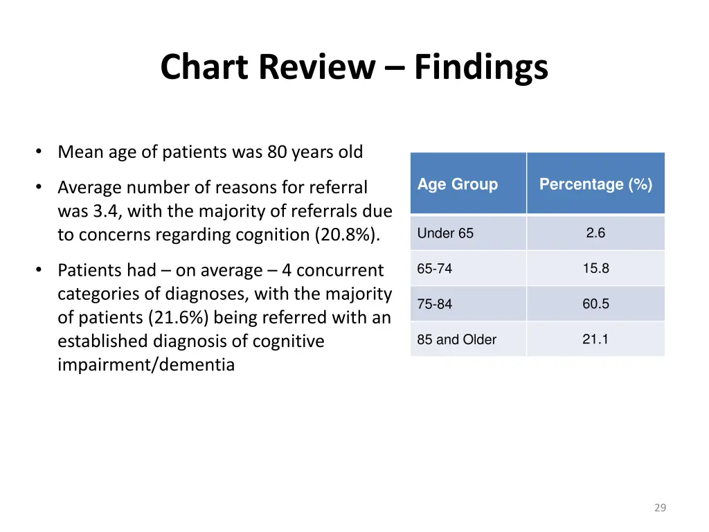 chart review findings