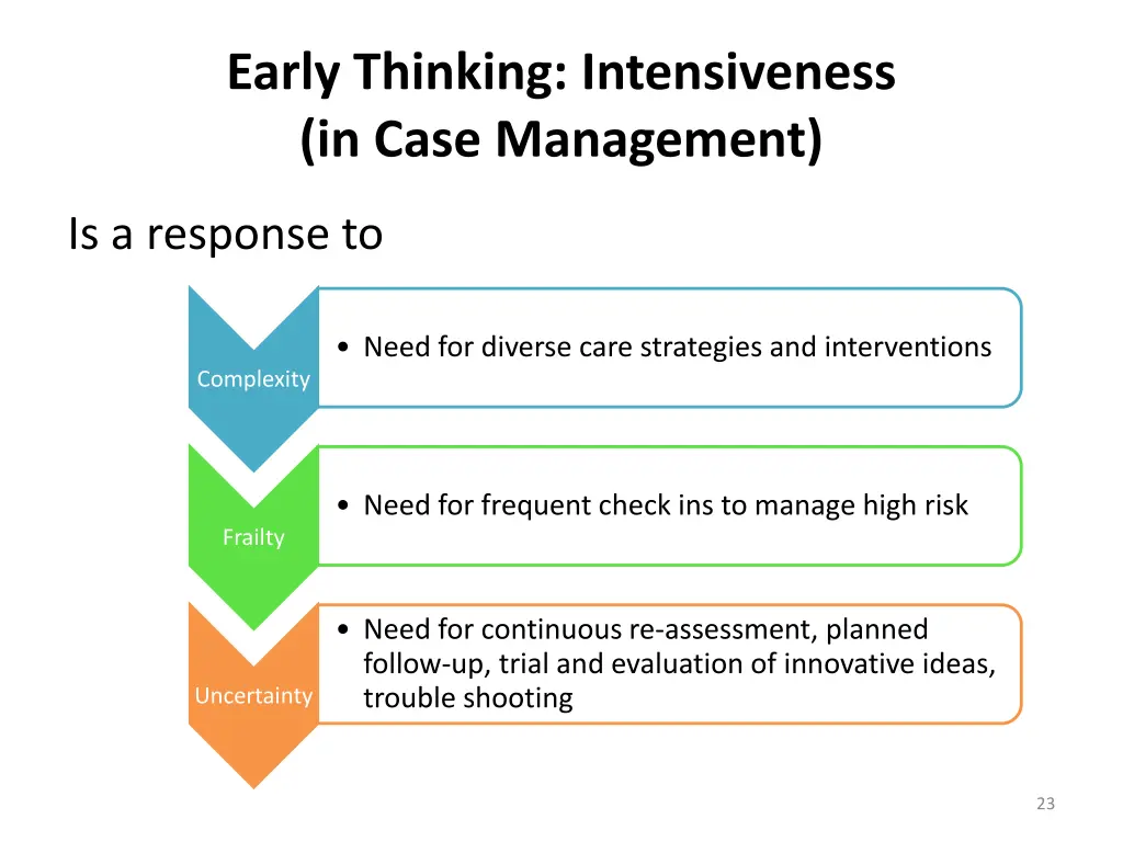 early thinking intensiveness in case management