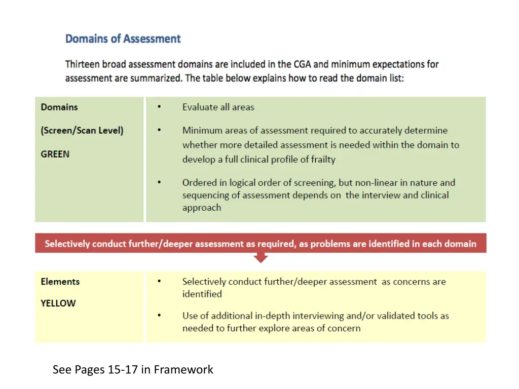 see pages 15 17 in framework