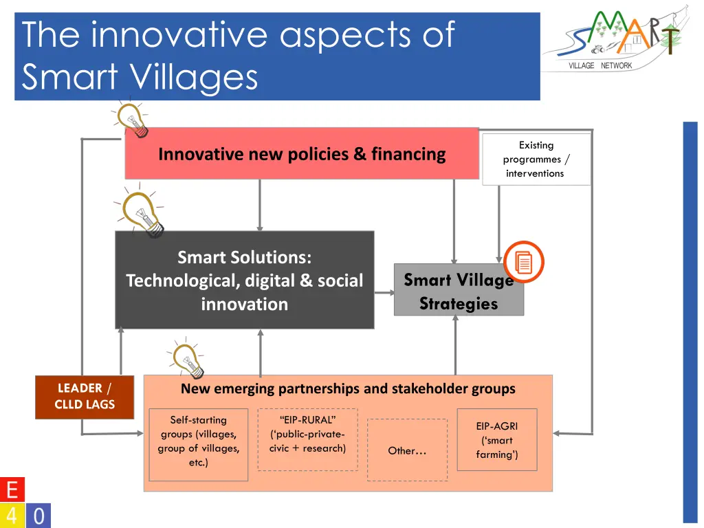 the innovative aspects of smart villages