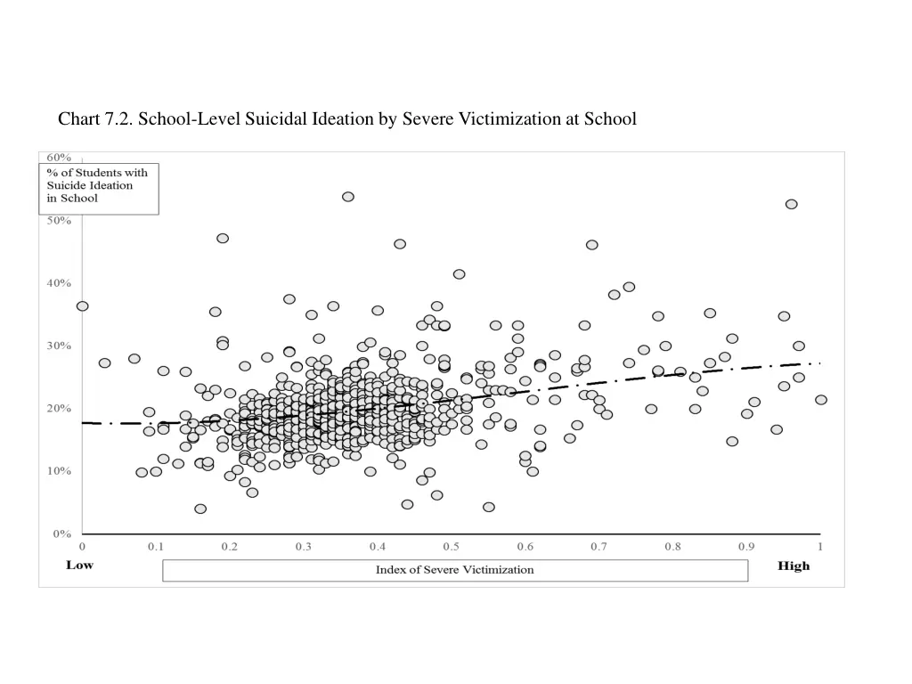 chart 7 2 school level suicidal ideation