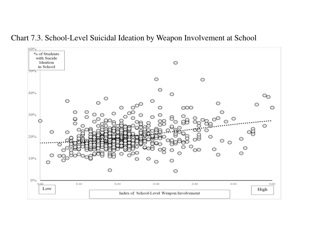 chart 7 3 school level suicidal ideation