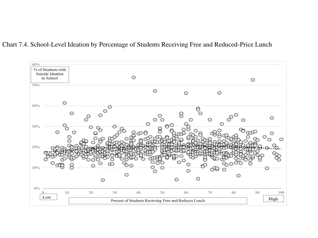 chart 7 4 school level ideation by percentage