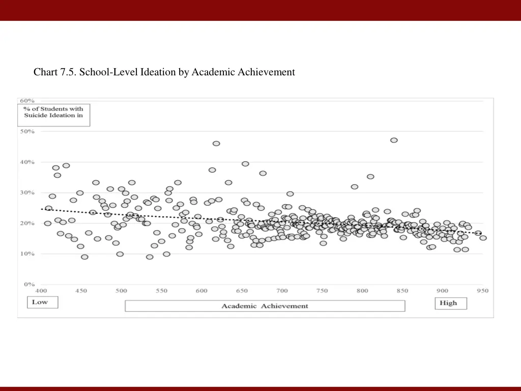 chart 7 5 school level ideation by academic