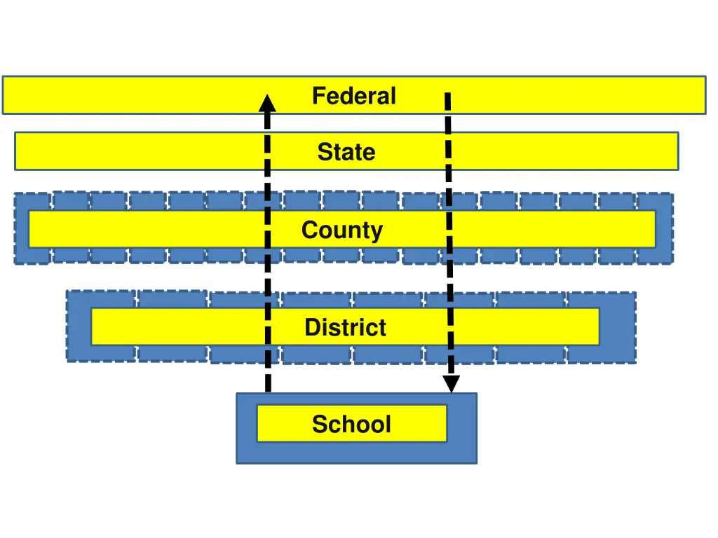 federal