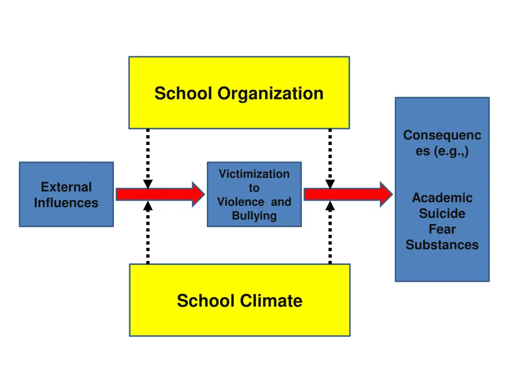 school organization