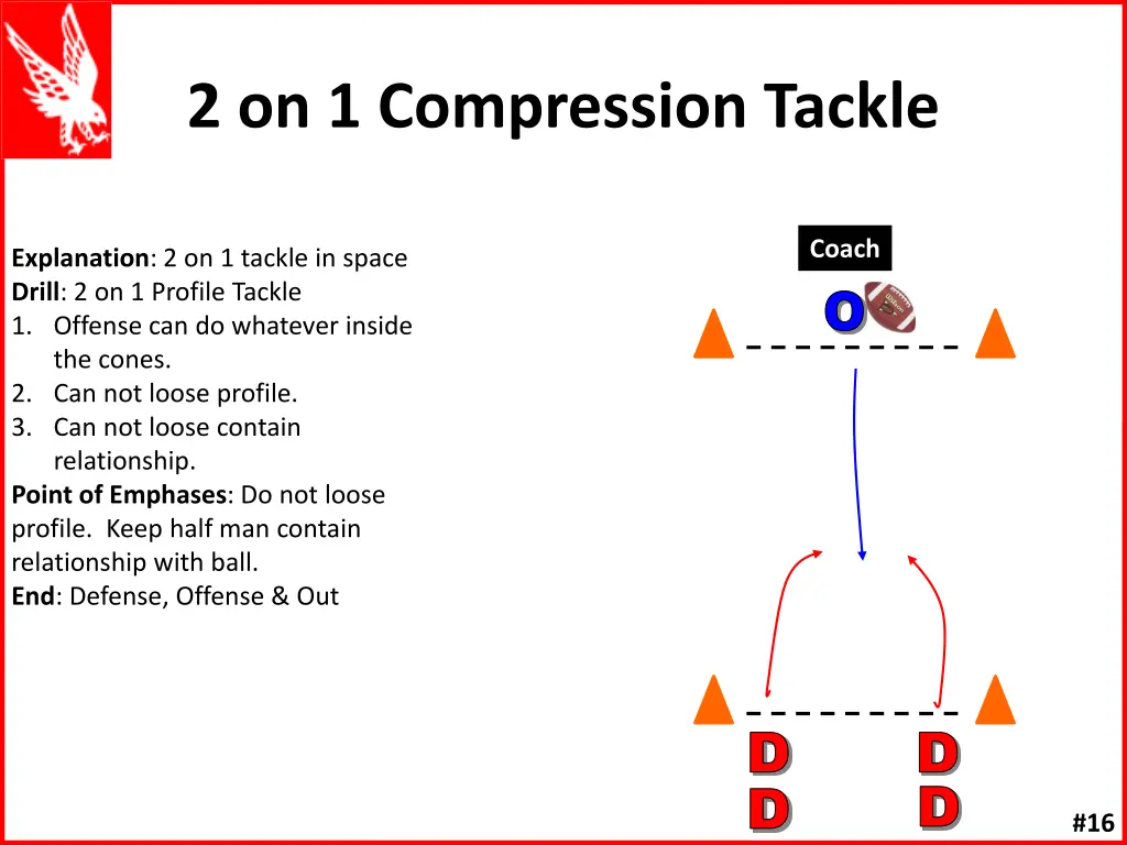 2 on 1 compression tackle