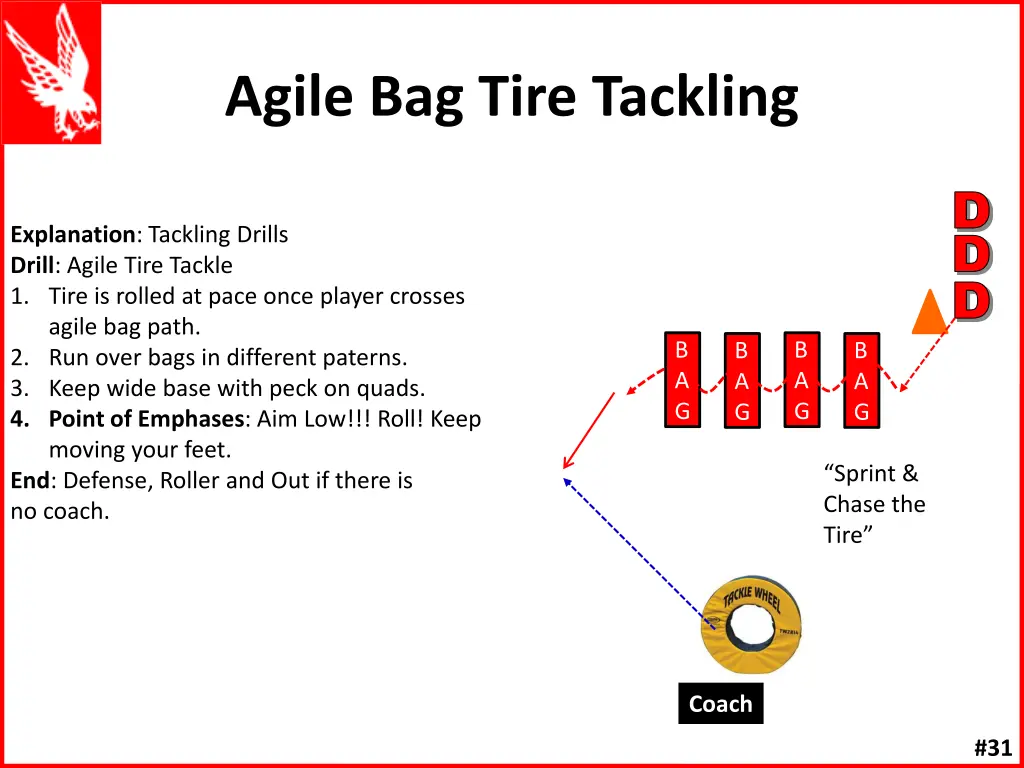 agile bag tire tackling