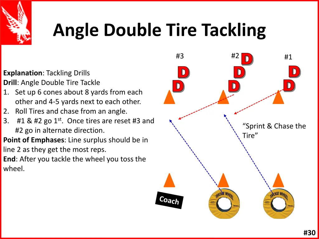 angle double tire tackling