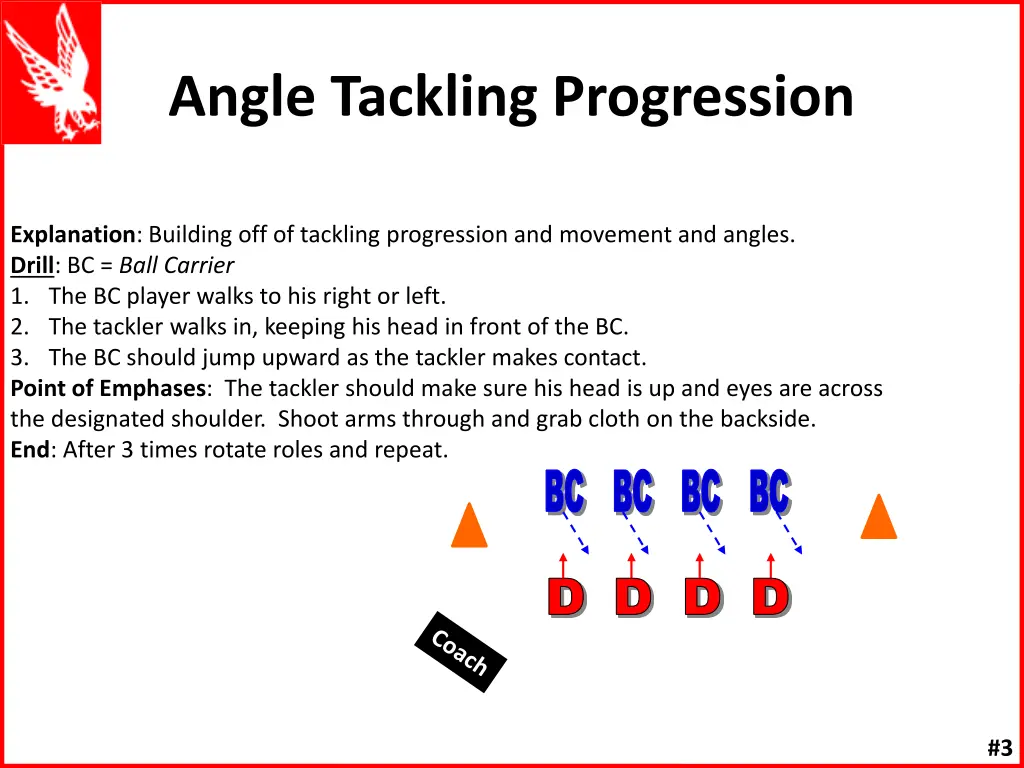 angle tackling progression