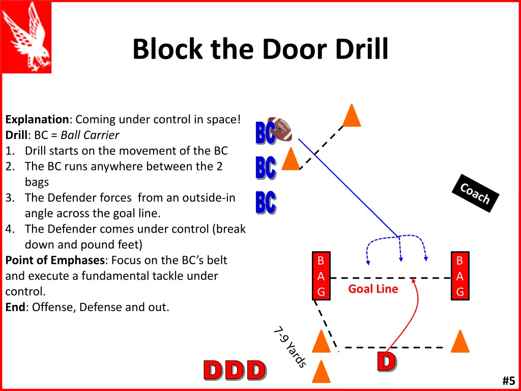 block the door drill