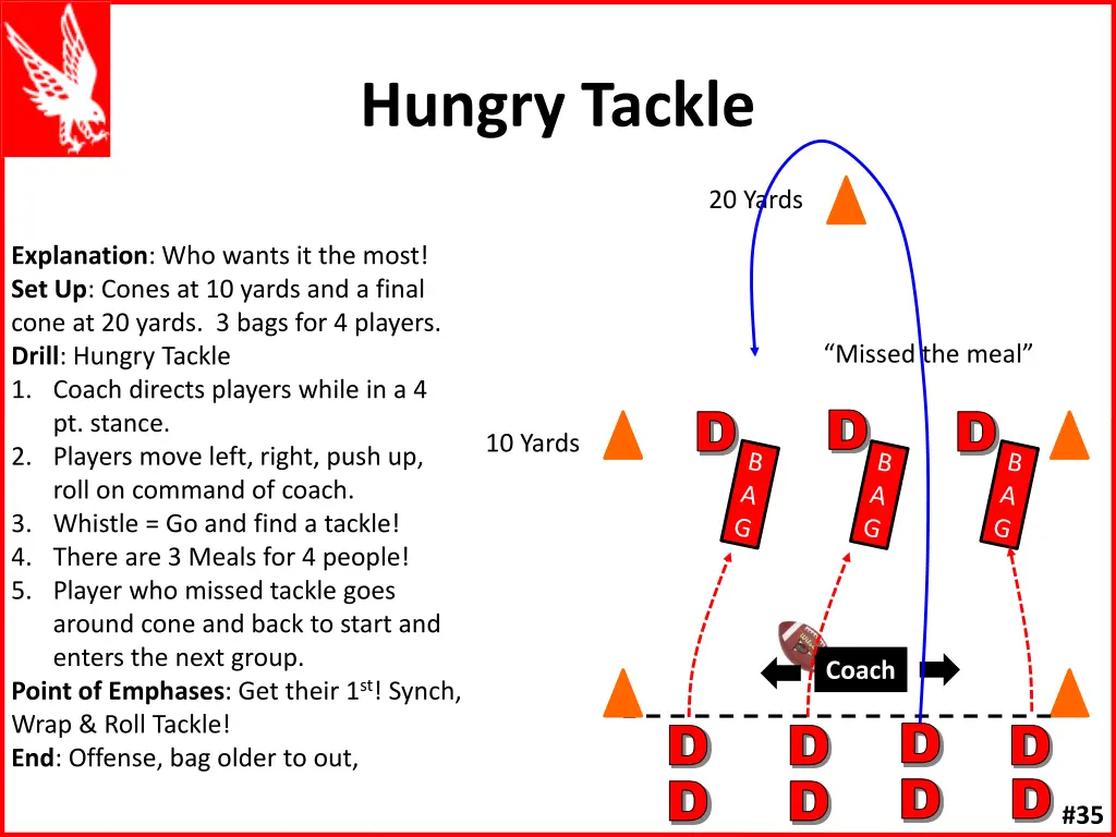 hungry tackle