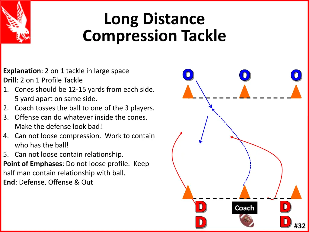 long distance compression tackle