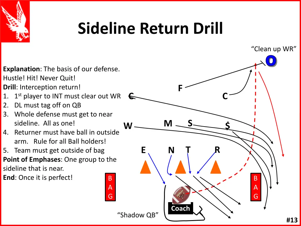 sideline return drill