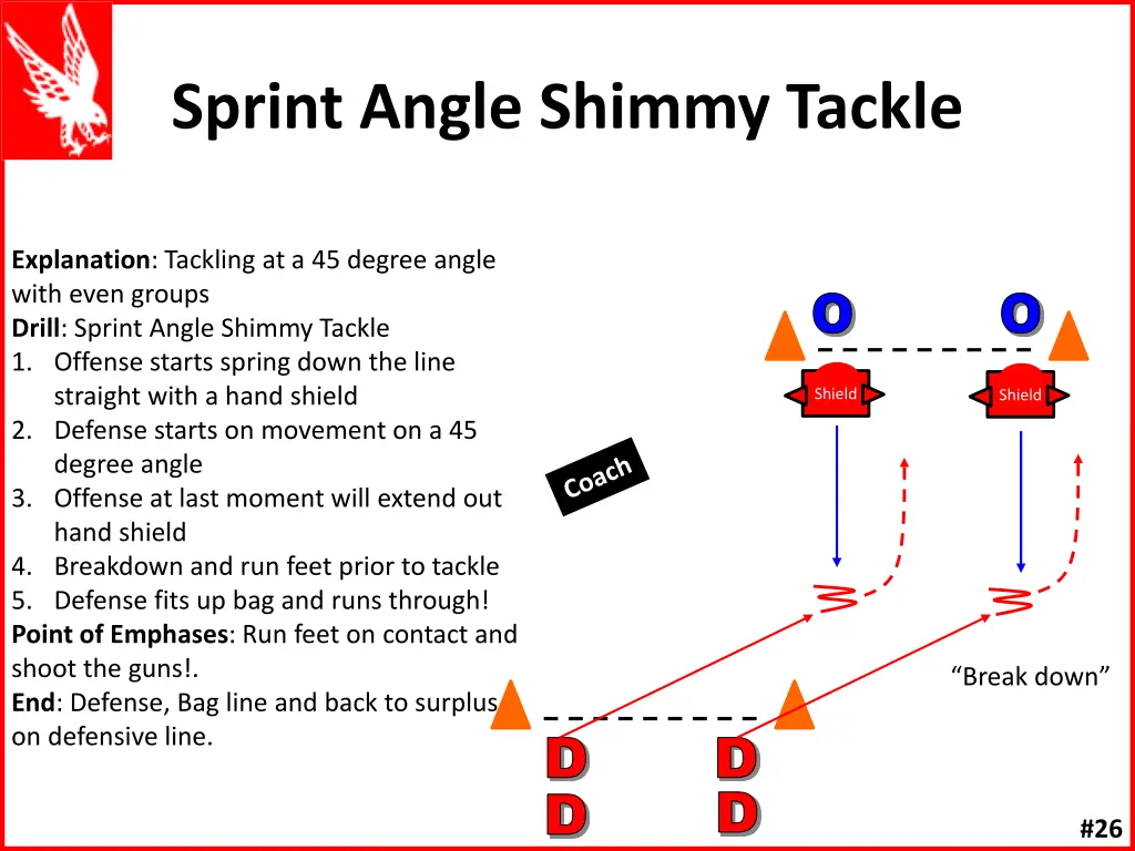 sprint angle shimmy tackle