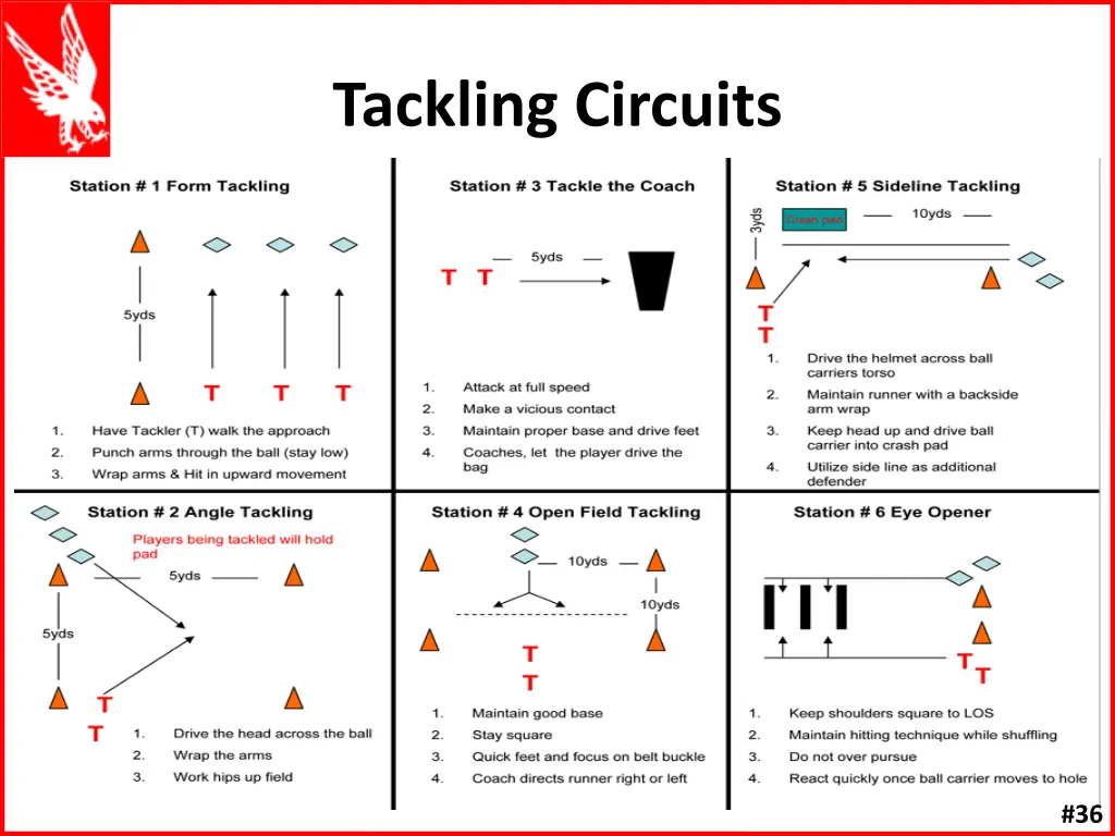 tackling circuits