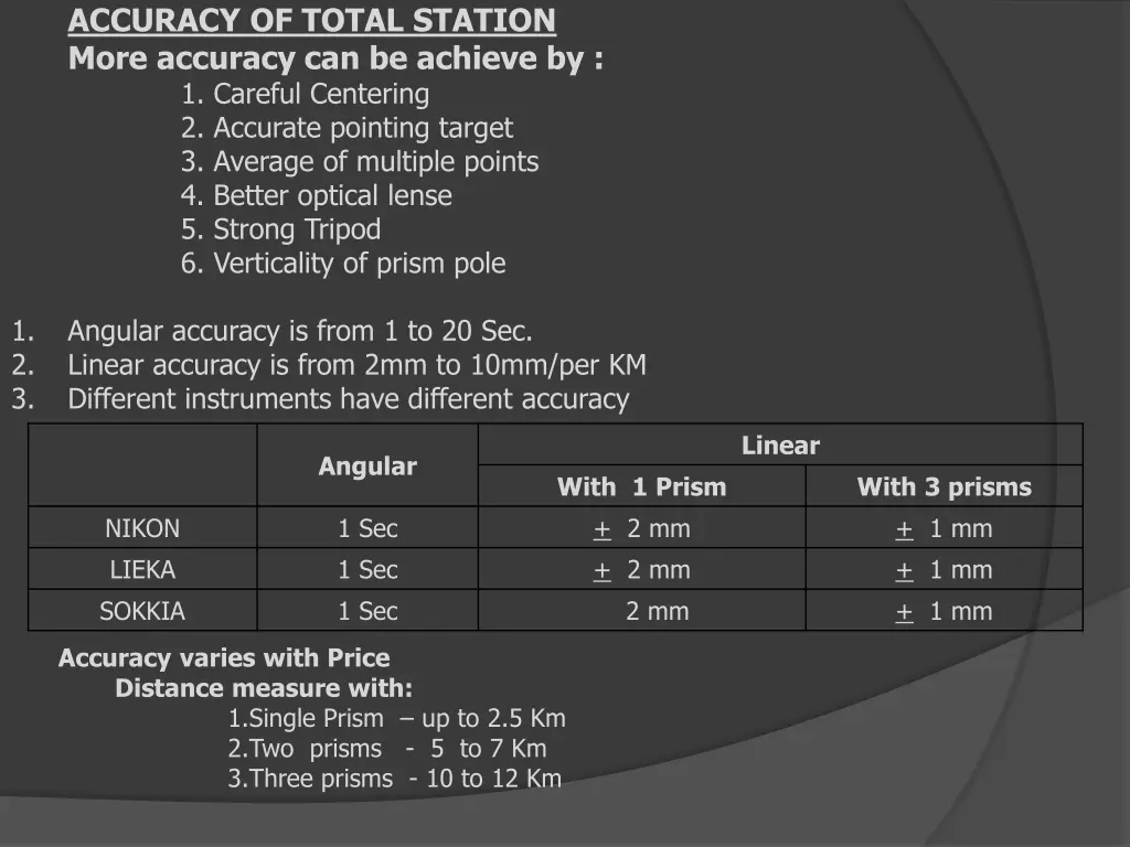 accuracy of total station more accuracy