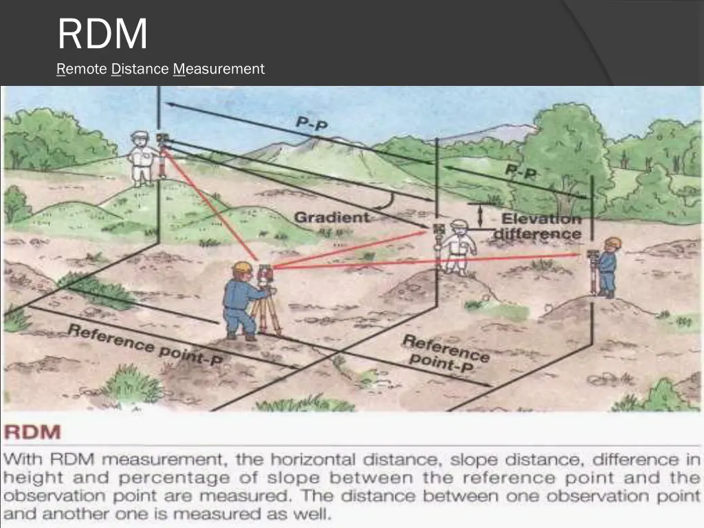 rdm remote distance measurement