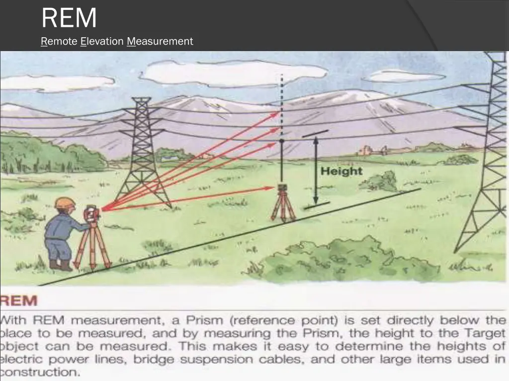 rem remote elevation measurement