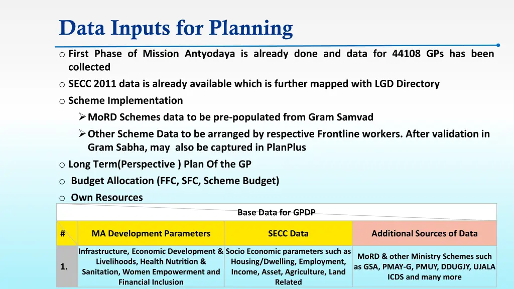 data inputs for planning