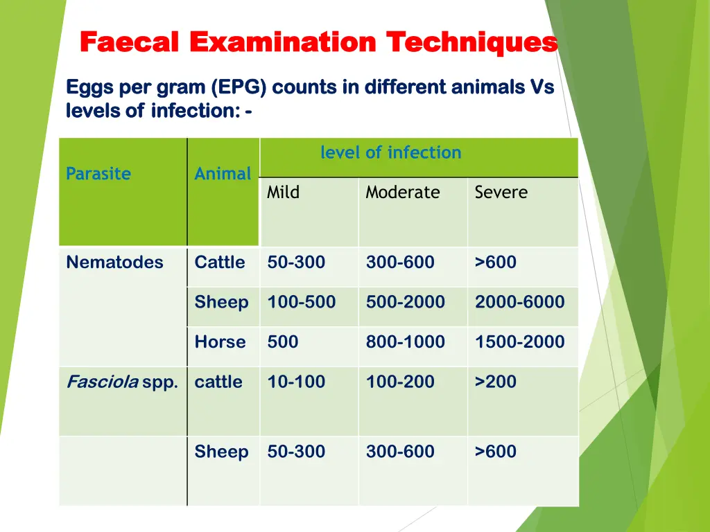 faecal faecal examination techniques examination 20