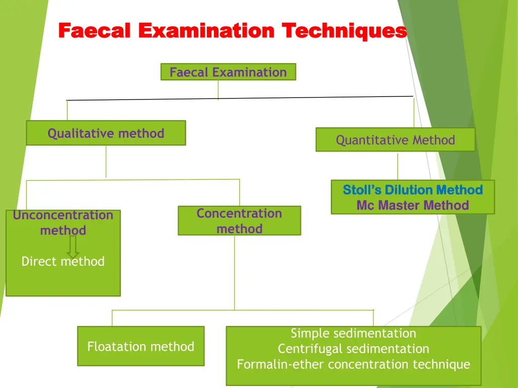 faecal faecal examination techniques examination