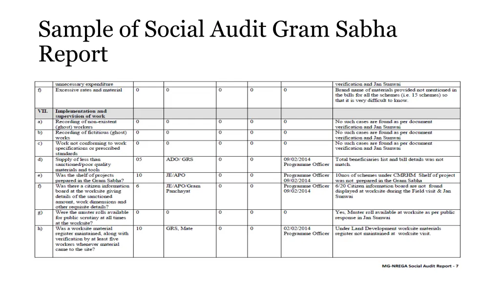 sample of social audit gram sabha report